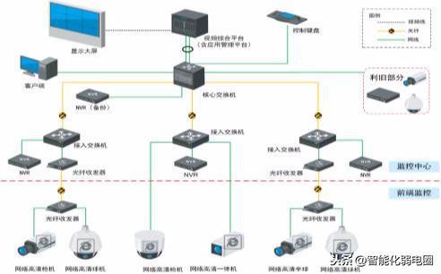 弱電行業入門第一步 掌握弱電系統拓撲圖解讀